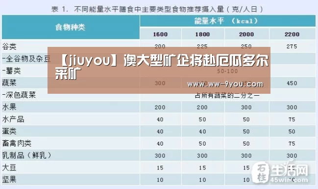【jiuyou】澳大型矿企将赴厄瓜多尔采矿(图1) 【jiuyou】澳大型矿企将赴厄瓜多尔采矿(图1)
